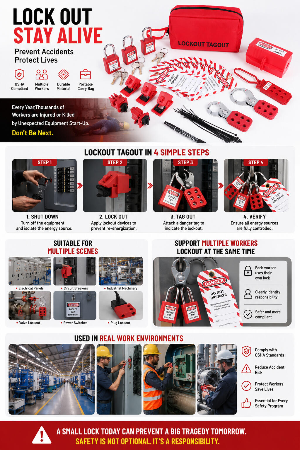 LOTO Standard kit for OSHA compliance